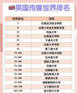 英国传统专业排名学校