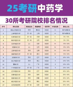 考研药剂学学校排名