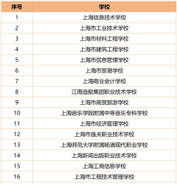 上海中专学历学校排名