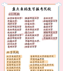 中国舞蹈学校排名前二十