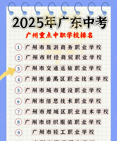 广州职业学校排名初中