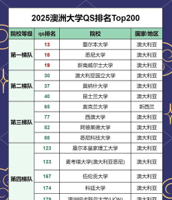 澳大利亚新建学校排名