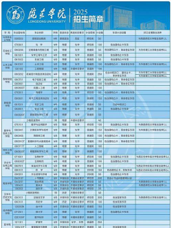 陇东学院专业排名一览表