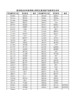 学生不用高考的学校排名