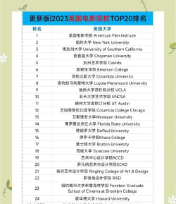 2024世界电影学院排名