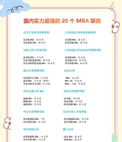 2024国内mba商学院排名