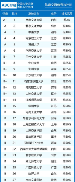 中国有轻轨的大学排名