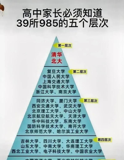 中国比较委屈的大学排名