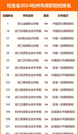 2024浙江杭州专科学校排名