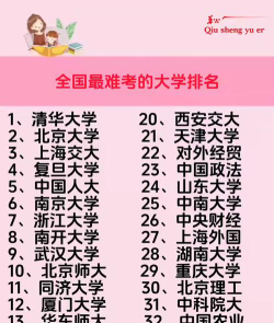 全国最难开学的大学排名