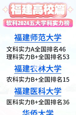 2024福州工程学院全国排名