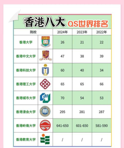 2024香港几所大学排名