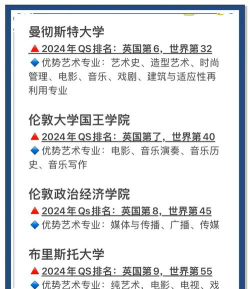 2024英国珠宝设计学校排名