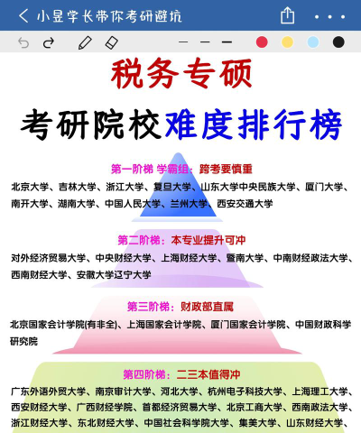 2024税务考研学校排名