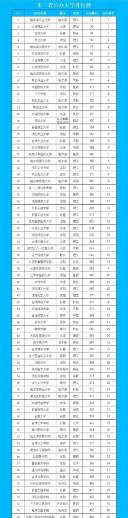 吉林大学三级学院排名榜
