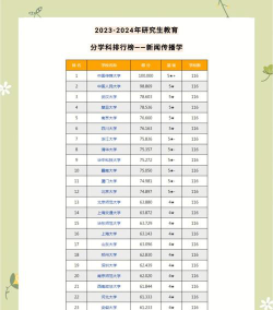 2024新闻传播学考研学校排名