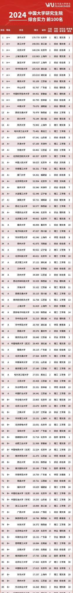2024考研985大学排名