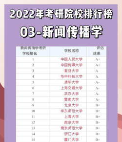 2024考研新闻学学校排名