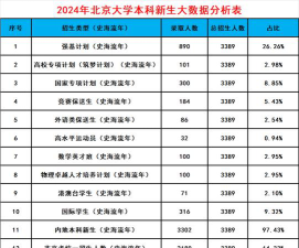 2024年北京大学和济宁学院对比数据