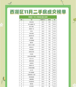杭州最好的学校房价排名