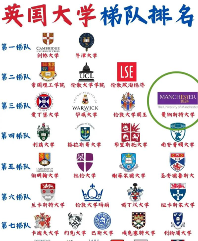 利兹和曼彻斯特大学排名