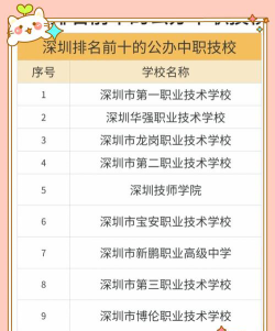 深圳光明区中职学校排名