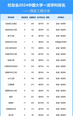 西安最好的工程大学排名
