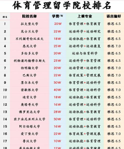 2024体育管理硕士学校排名