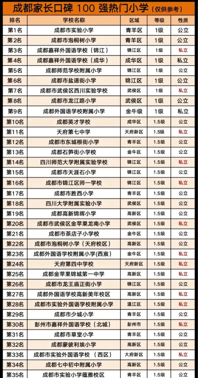 成都硬件最好的学校排名