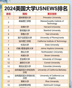 2024美女大学排名