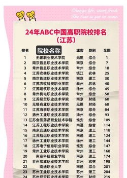 2024江苏建筑技术学院排名