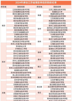 2024江苏单招学院排名