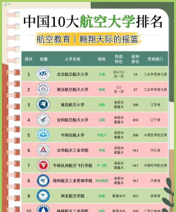 2024中国航空类大学排名