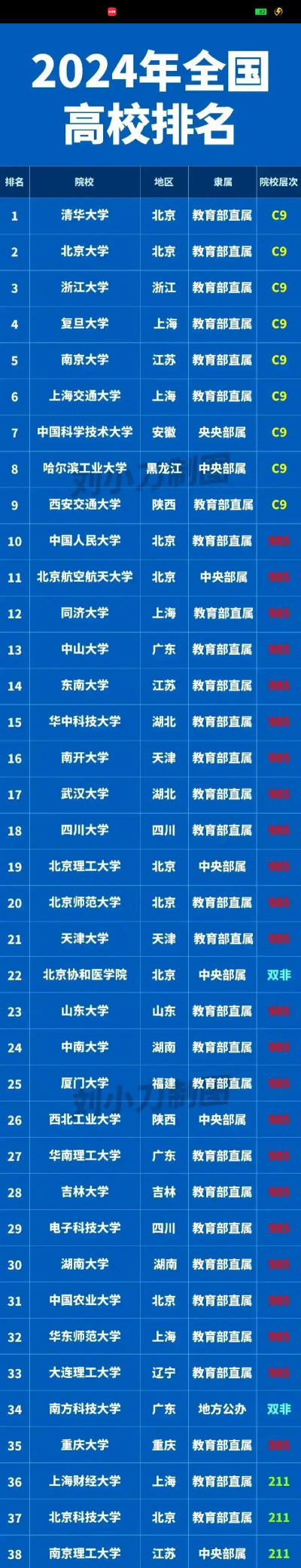 2024地方大学排名