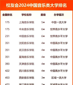 2024全国重点音乐学院排名
