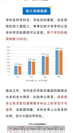2024年北京大学和南阳医学高等专科学校对比数据