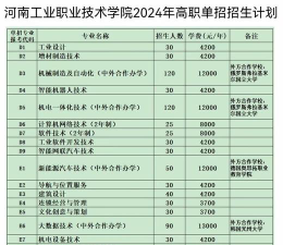 2024年北京大学和河南工业职业技术学院对比数据
