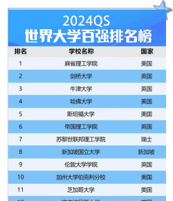 世界重点大专学校排名