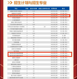 2024年北京大学和河南交通职业技术学院对比数据