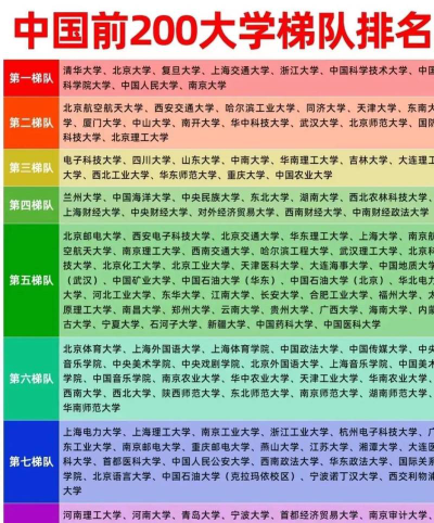 20242012中国大学排名