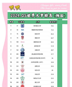 2024美女多的学校排名