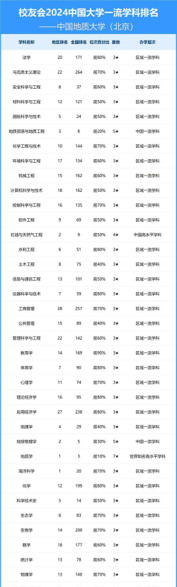 2024地质学学校排名