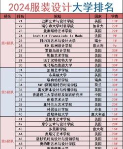 2024美国时装学院排名