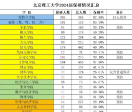 2024年北京大学和郑州理工职业学院对比数据
