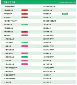 日本大学排名前十大学