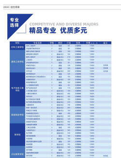 2024年北京大学和郑州城市职业学院对比数据