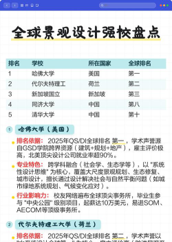 景观设计好大学排名