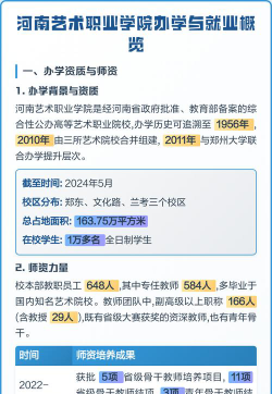 2024年北京大学和河南艺术职业学院对比数据