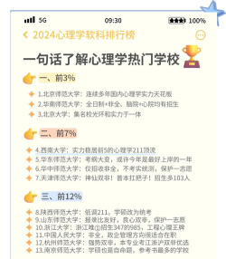 2024应用心理学考研大学排名