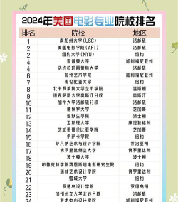2024美国影视学院排名